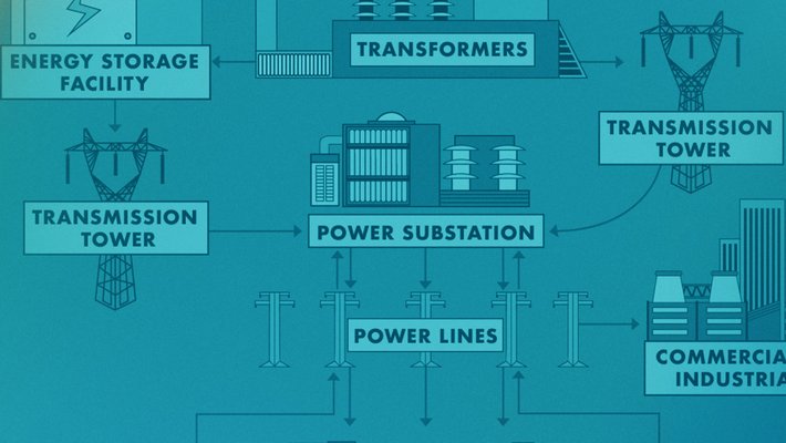 electricity grid