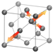 A model of silicon showing gray spheres connected by gray lines. Orangish red arrows indicate the stretching/compression of bonds.